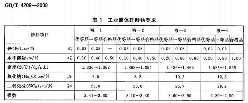 水玻璃模數